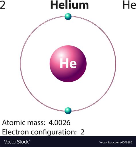 helium electron configuration|1.5 Atomic Structure and Electron Configuration .